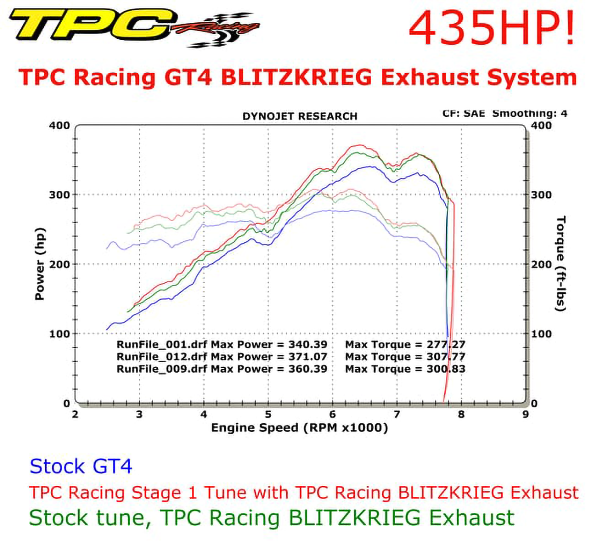 TPC Racing GT4 BLITZKRIEG Pipe Kit (all 981 models)