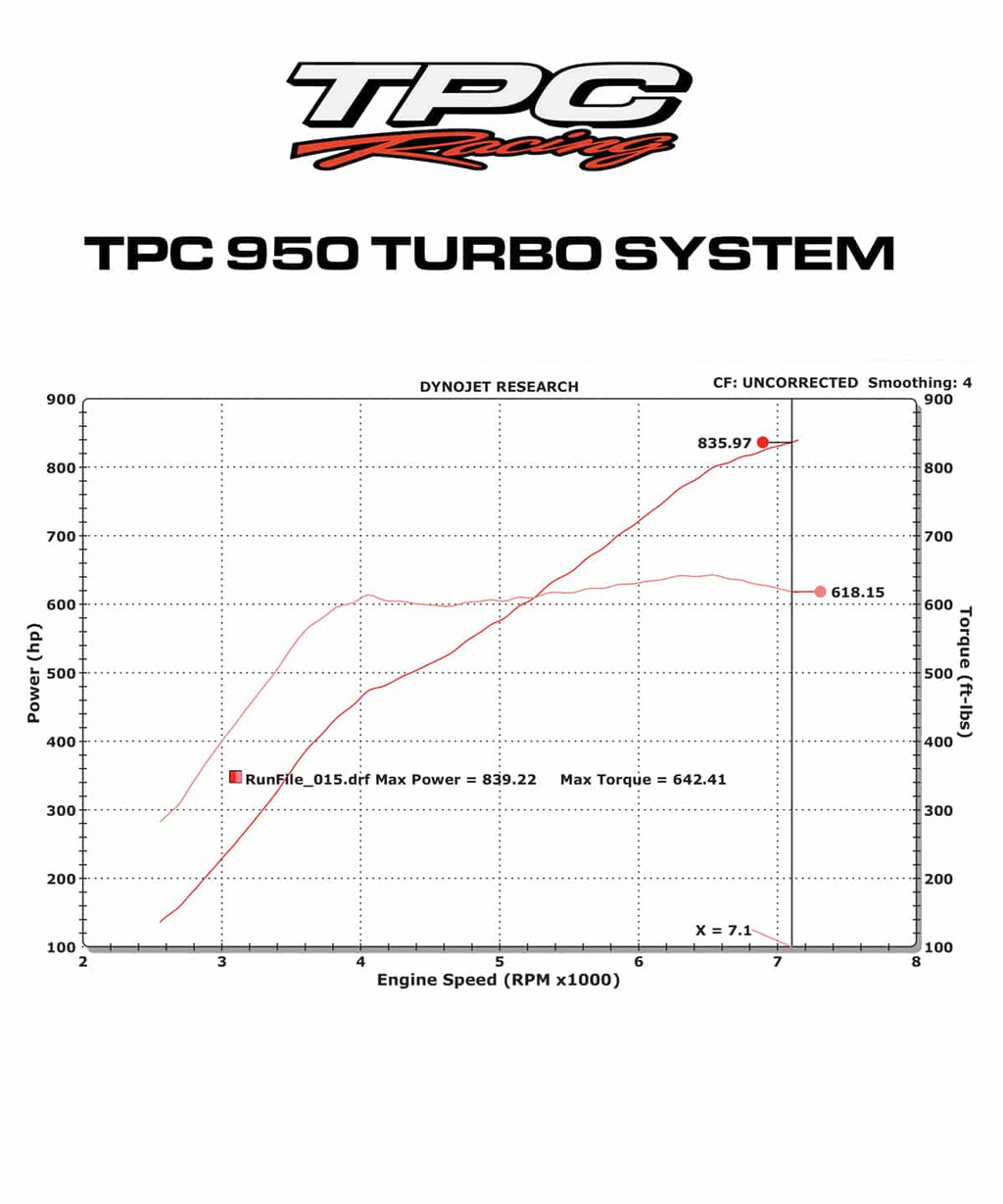 TPC 1000 Turbo System
